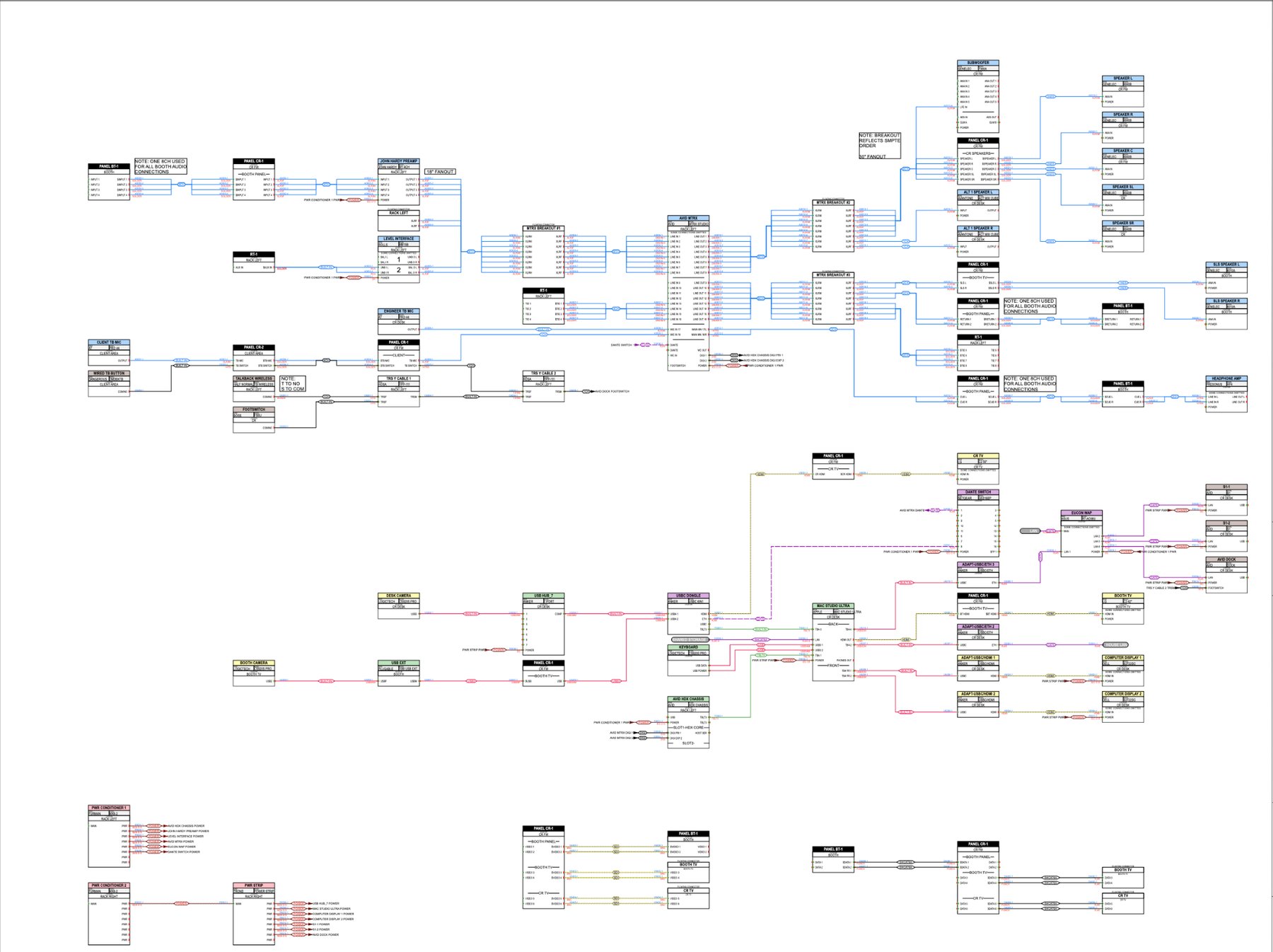 Patchbay routing drawing